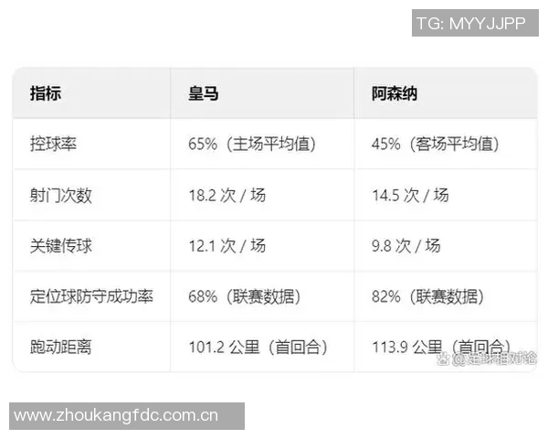 本赛季五大联赛场均积分排行榜拜仁领跑皇马阿森纳紧随其后巴黎表现不佳排第十二